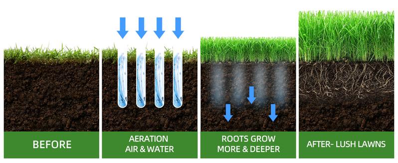 Product Introduction of Lawn Aerator Shoes with Stainless Steel Shovel, Free-Installation Aerating Shoes with Hook & Loop Straps, Heavy Duty Spiked Aerating Sandals, Universal Size for Yard Patio Garden Grass Lawn 5