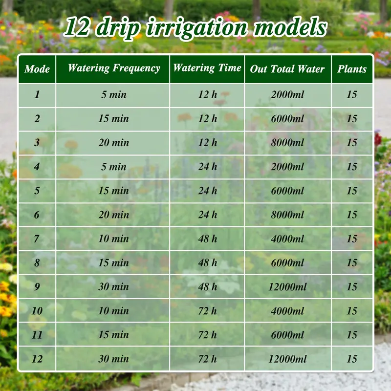AnseTo Solar Irrigation System,Solar Drip Irrigation Kit with 15 Drippers,Solar Watering System DIY Automatic Watering System for Garden,Plant,Greenhouse,Terrace,Eco-Friendly and Energy-Saving, 2w 3