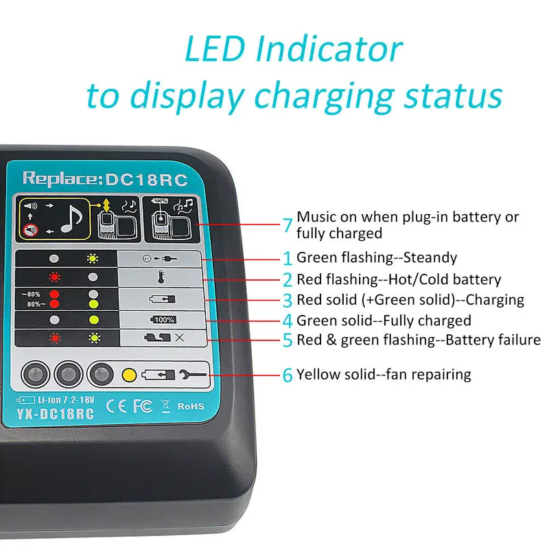 Fast Battery Charger Fit For Makita BL1830 BL1840 BL1850 7.2V-18V 3A LCD Display 4