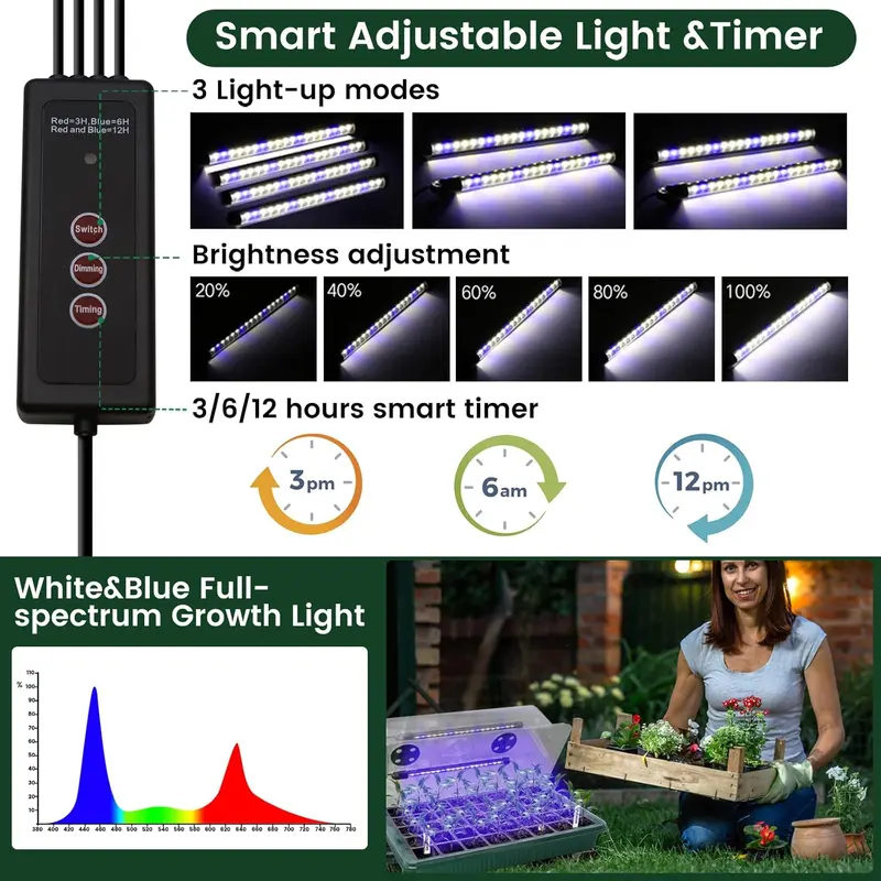 MQFORU Seed Trays with Grow Light, 2 Pack 80 Cells Growing Trays Propagator Growing Thicken Seedling Starter Adjustable Brightness & 3 Modes,Greenhouse Grow Plant Seed, Seed Germination Kit for Indoor 1