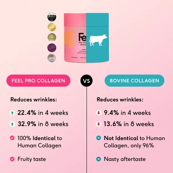 Feel Pro Collagen - Powder - Peach, Vegan, Anti-Wrinkle, Skin, Hair, Nails (30 Servings) 5