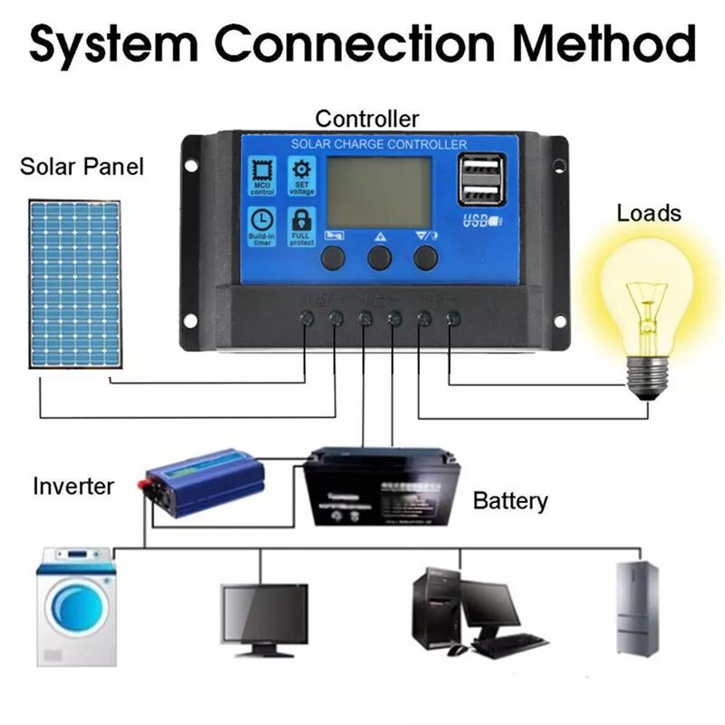 1000W Solar Panel Kit Controller 12V Battery Charger Dual USB Caravan Boat UK 2