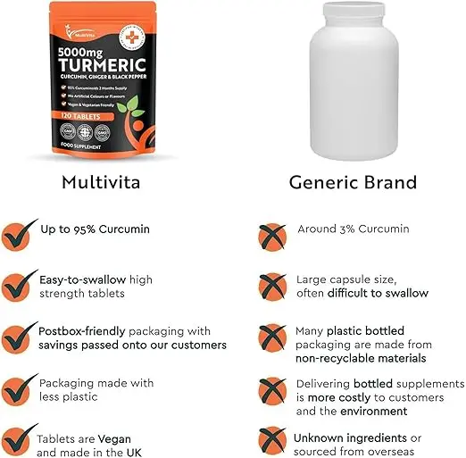 Turmeric Tablets 5000mg with Black Pepper & Ginger - 120 High Strength Curcumin Supplements - Turmeric and Black Pepper Tablets (Not Turmeric Capsules or Powder) Vegan & Gluten Free 4