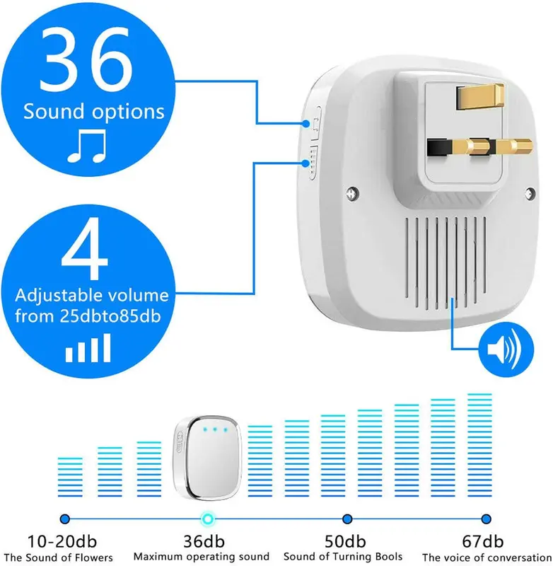 Wireless Music Doorbell Kit ring 1 or 2 Receivers 300m Range 36 Chimes 4 Volume Levels IP44 Waterproof Loud Ringer for Home Office Easy Plug in UK Use gift 4