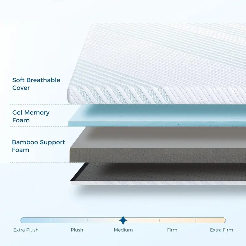 Double Mattress Topper Gel Memory Foam, 5CM Dual Layer with Breathable Cover, Washable & Removeable, 2-in-1 Mattress Topper Soft Comfort, GELEX Cooling for Rest Easy, 100 Night Home Trial 1