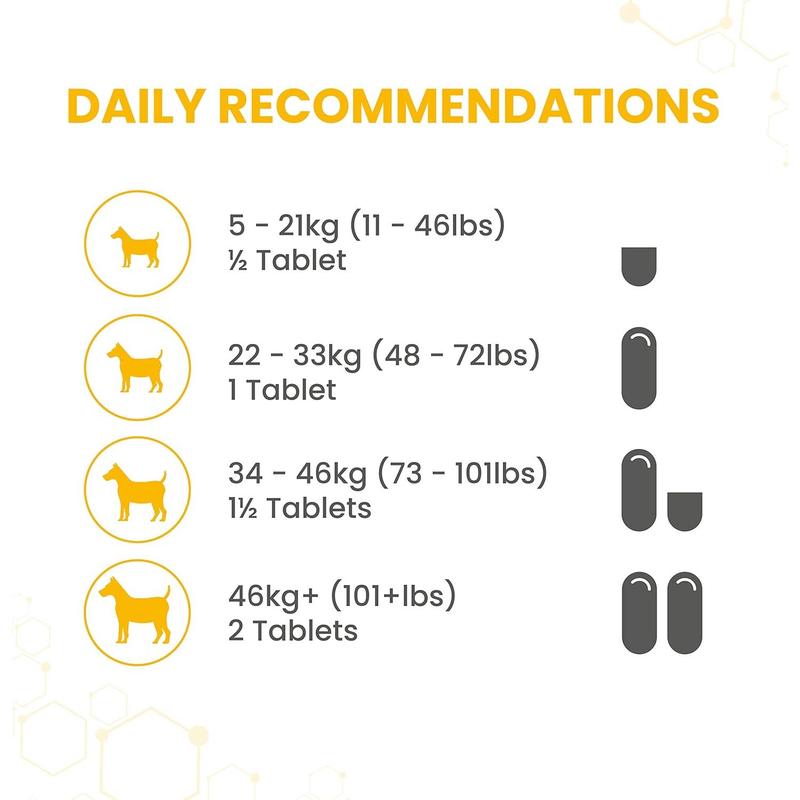 Vetzyme Flexible Joint Supplements for Dogs (90 Tablets) - Hip and Joint Care with Glucosamine, Tasty Chicken Flavour 5