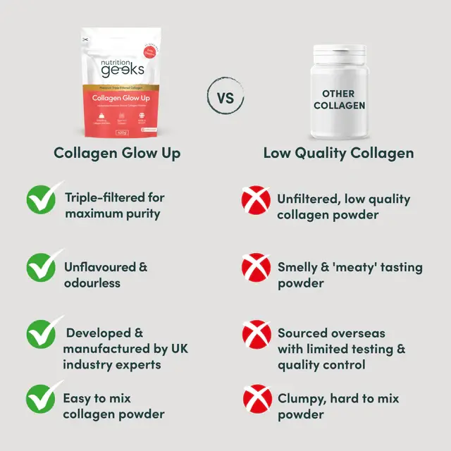 Nutrition Geeks- Collagen Glow Up Powder for Skin Beauty Healthcare Vitamin 5