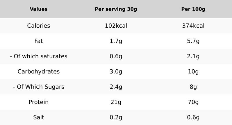 Product Introduction of Per4m - Whey Sample - 30g 7