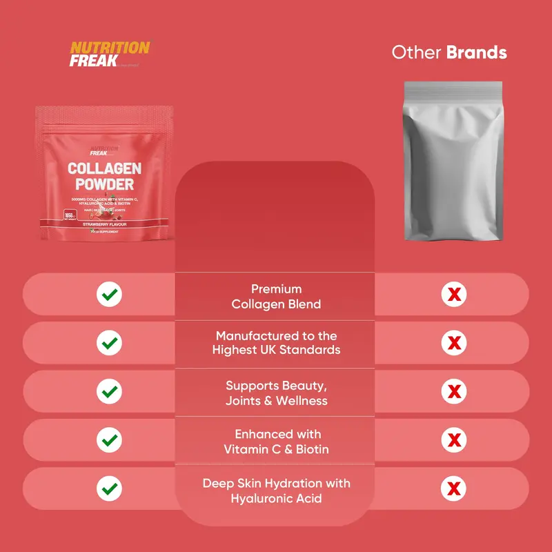 Collagen Peptides Powder, 5000mg Hydrolysed Bovine, with Vitamin C and Biotin, 165g, 30 Servings (165g, Strawberry) 7