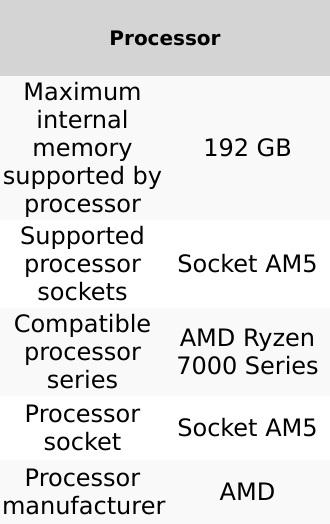 Product Introduction of Gigabyte A620M DS3H (rev. 1.0) AMD A620 Socket AM5 micro ATX 2