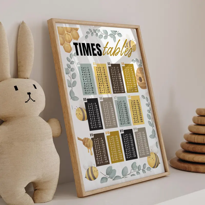 Bee-themed times tables poster: educational math print for kids,  multiplication wall art for classrooms, playrooms, or bedroom decor 0