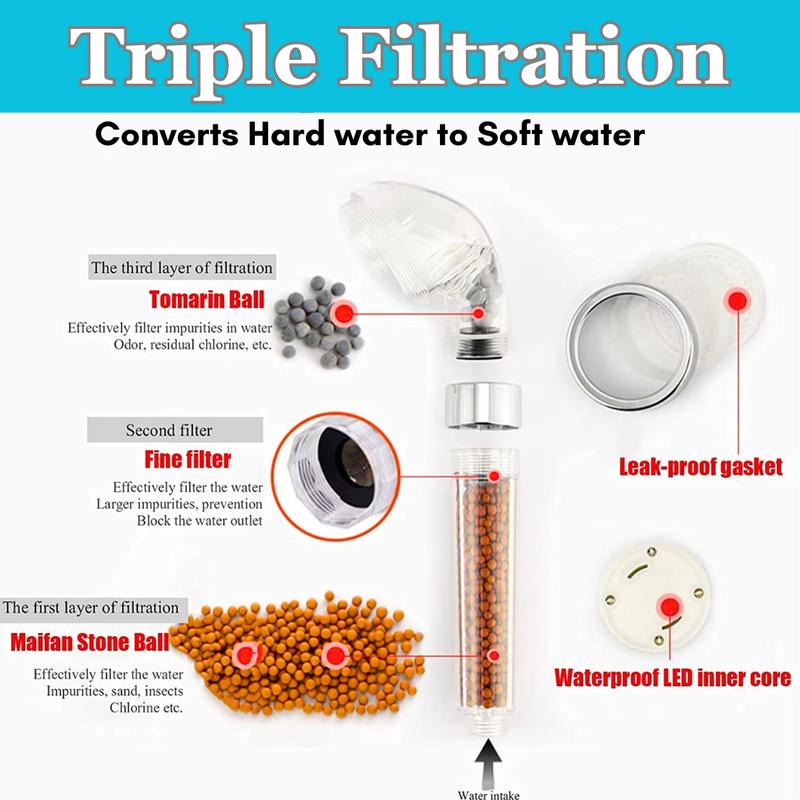 Soft Water High-Pressure Shower Head with Triple Filtration and LED Temperature Display - Perfect for Skin Sensitivity and Dry Hair-Water saving shower head 7