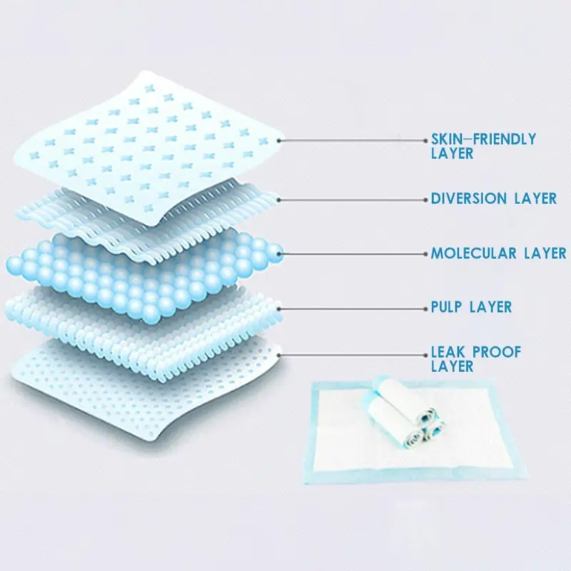 Large Puppy Training Trainer Train Pads Toilet Pee Wee Poo Dog Pet Cat Mats 4