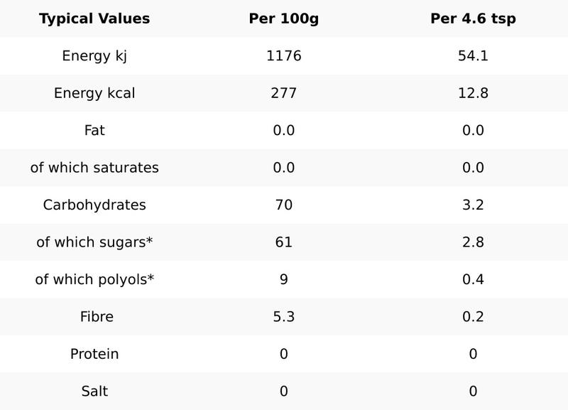 Product Introduction of PANCAKE SYRUP (previously called Golden Syrup) for drizzling & baking, 350g 14