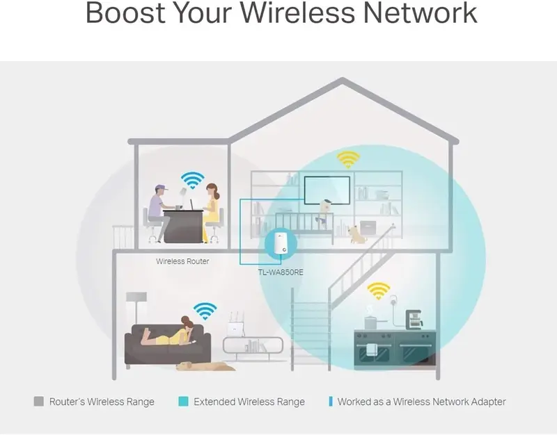 TP-Link TL-WA850RE N300 Universal Wifi Range Extender - Broadband/Wi-Fi Extender UK Plug 6