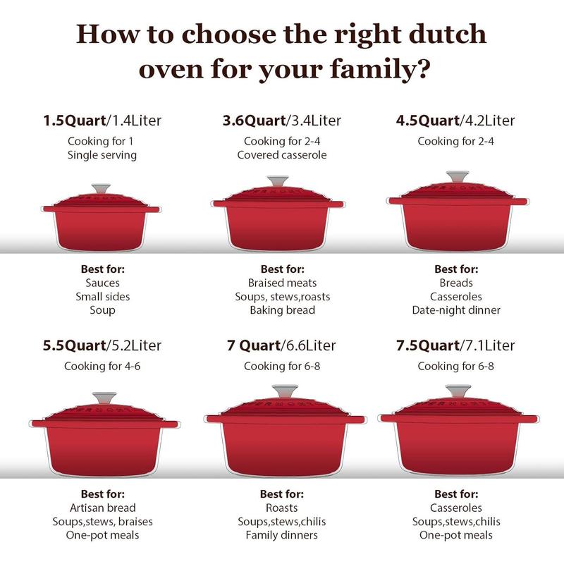 4.5QT/4.2L Enamelled Cast Iron Round Casserole Pot With Lid Cookbook & Cotton Potholders - Non-stick Dutch Oven Cookware for Braising, Stews, Roasting, Bread Baking - Cherry red, 24cm 6