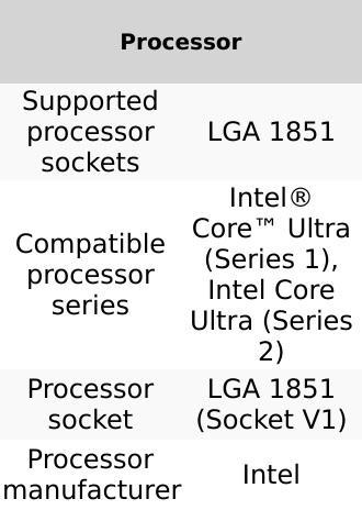 Product Introduction of GIGABYTE B860M EAGLE Motherboard - Intel Core Ultra Series CPUs, 6+1+2+1 Phases VRM, up to 9066MHz DDR5, 1xPCIe 5.0 + 1xPCIe 4.0 M.2, 2.5GbE LAN, USB 3.2 Gen 1 5