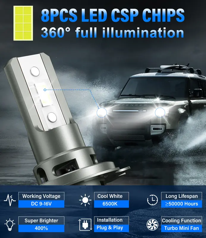 SHINYY Suitable for cars and motorcycles,decorative lights, work lights,car interior lights,2pcs Car LED Light, Multifunctional Car LED Warning Light，Decorative Light, Motorcycle 4