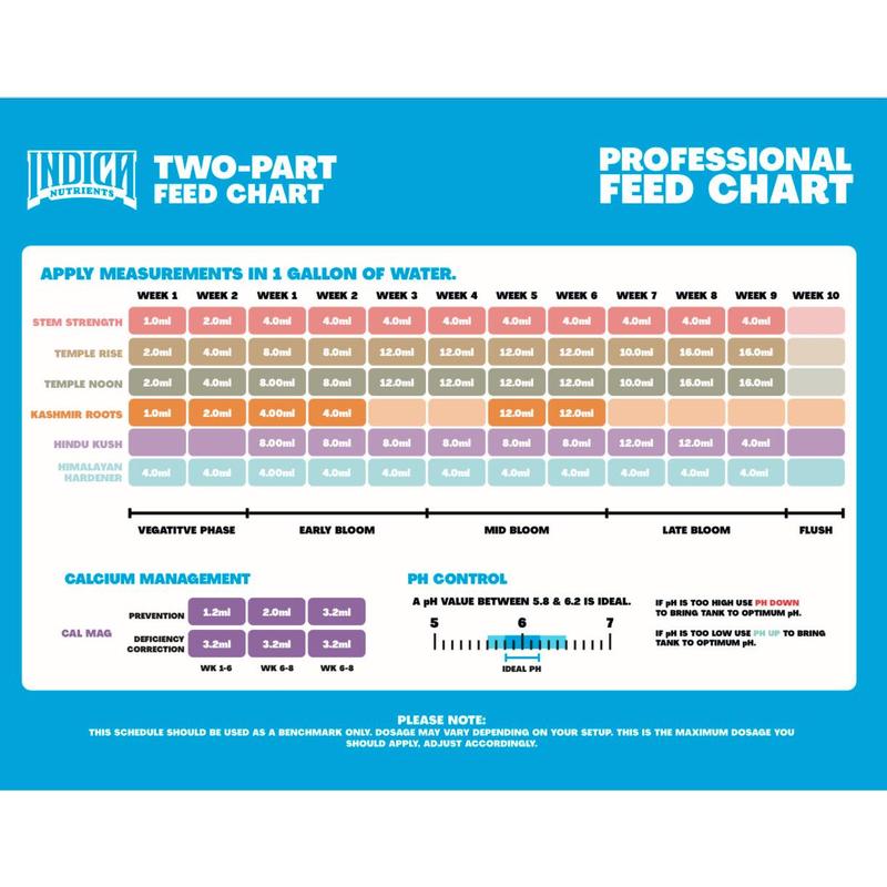 Two Part Starter Kit US/CA ORANGE 2