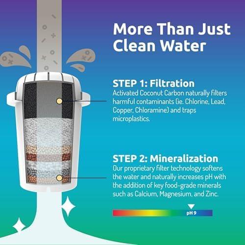 pH Recharge 3F Alkaline Countertop Water Filter Dispenser - 3.3 Gallons Water Jug Dispenser - Removes Fluoride Chlorine & Impurities - Improves Water pH - Clean Healthy Drinking Water - 12.5 litres 7