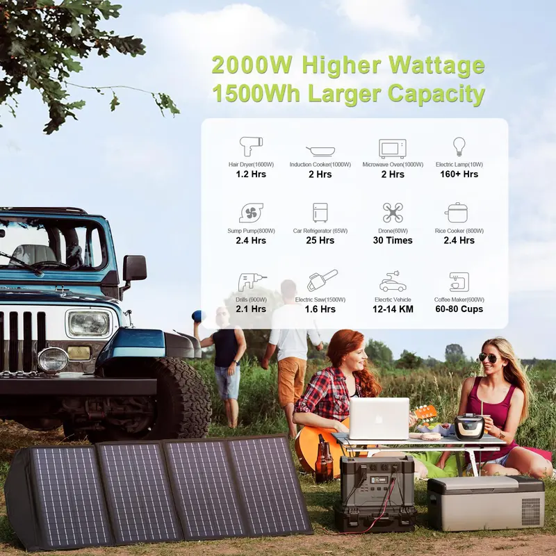 ALLPOWERS Solar Generator 2000W Battery Charger,110V/230V Pure Sine Wave AC Outlet With 2×100W Portable Solar Panel For Outdoors 8