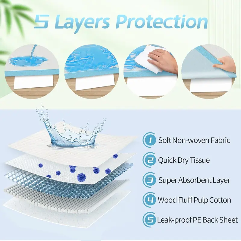 60 x 90cm Premium Incontinence Bed Pads - 1400ml - Disposable Absorbing Sheets (25 Count) 1
