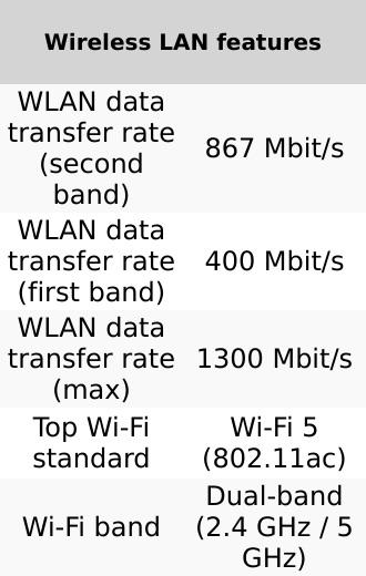 Product Introduction of Draytek Vigor 2927Lac wireless router Gigabit Ethernet Dual-band (2.4 GHz / 5 GHz) 4G Black 3
