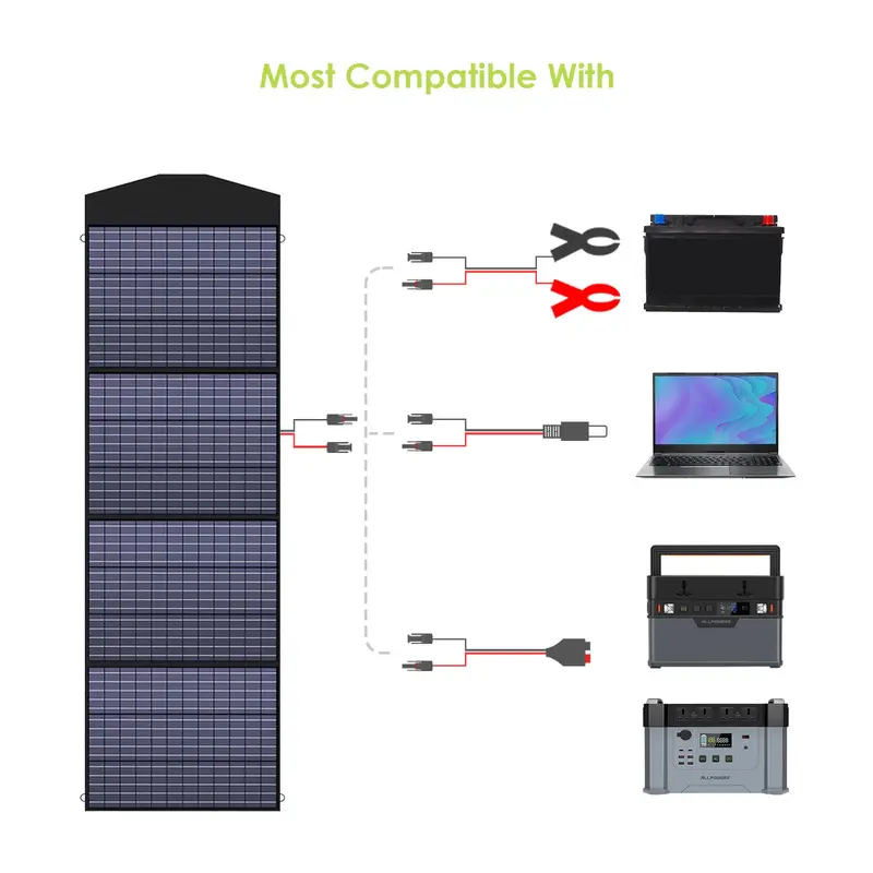 ALLPOWERS 18V Foldable Solar Panel,  60/100/140/200W Mobile Solar Charger for Power Supply, Laptop, Solar Generator, Fishing 3