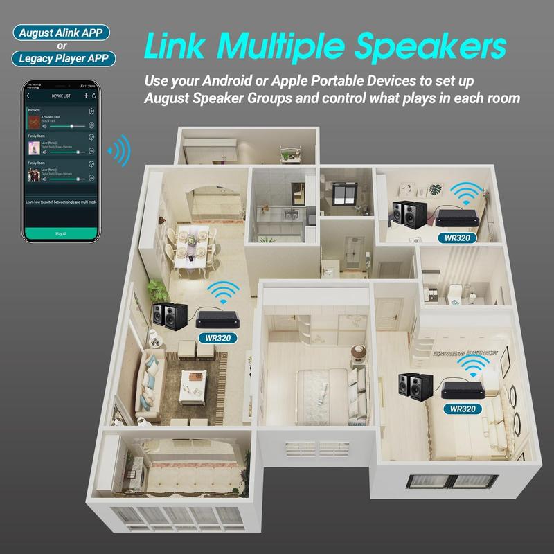 WiFi Audio Receiver -August WR320 - Multiroom Adaptor for Speaker Systems - Convert Wired Speakers into Wireless - WiFi, Aux, Ethernet and Airplay Compatibility 3