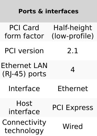 Product Introduction of Intel I350T4V2 network card Internal Ethernet 1000 Mbit/s 1
