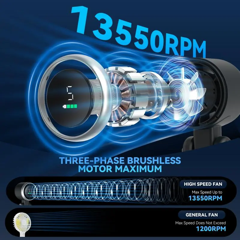 Portable Silent Mini Bladeless Electric Fan with 5-Speed Adjustable Fan and 4000mAh Battery for Outdoor Use 6