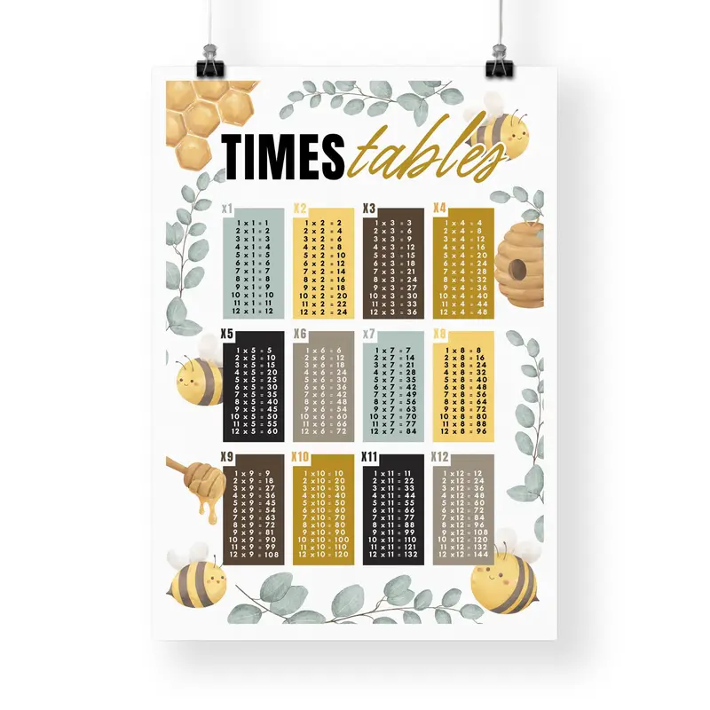 Bee-themed times tables poster: educational math print for kids,  multiplication wall art for classrooms, playrooms, or bedroom decor 3