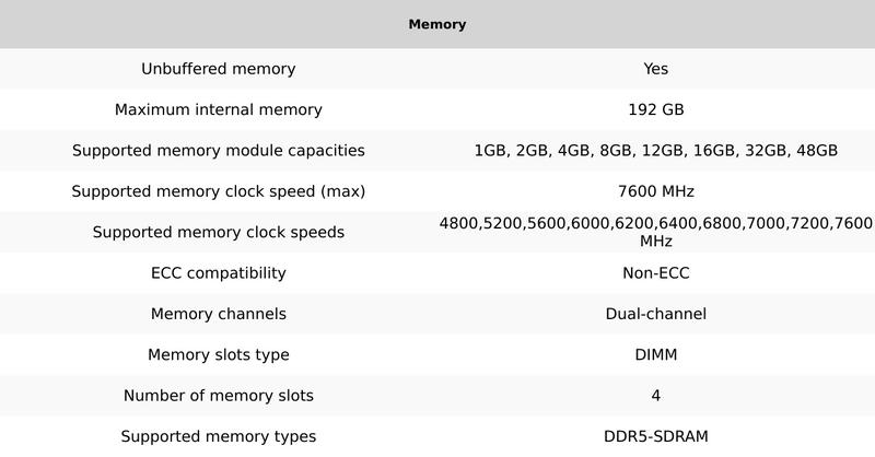 Product Introduction of Gigabyte A620M DS3H (rev. 1.0) AMD A620 Socket AM5 micro ATX 3