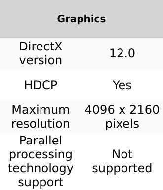 Product Introduction of Gigabyte A620M DS3H (rev. 1.0) AMD A620 Socket AM5 micro ATX 5