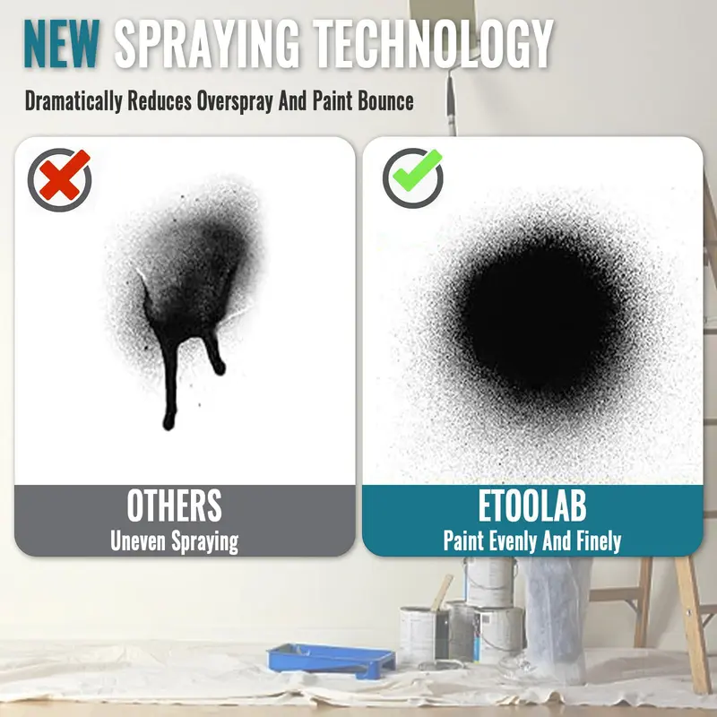 (Free shipping for a limited time)Cordless Paint Sprayer Compatible with Makita 18V Battery, 1000ml Fence Paint Sprayer with 3 Nozzles, Cordless Spray Gun Paint Sprayers for Painting Walls Ceilings Furniture Garden Fencev 7