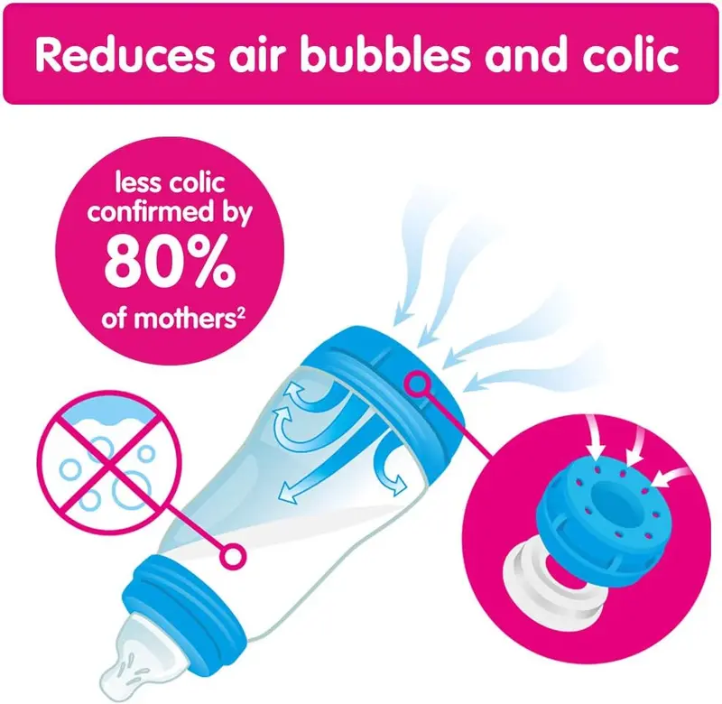 MAM Easy Start Self Sterilising Anti-Colic Bottle (1 x 130 ml) with Slow Flow MAM Teat Size 0 for Newborns - Pack of 2 3