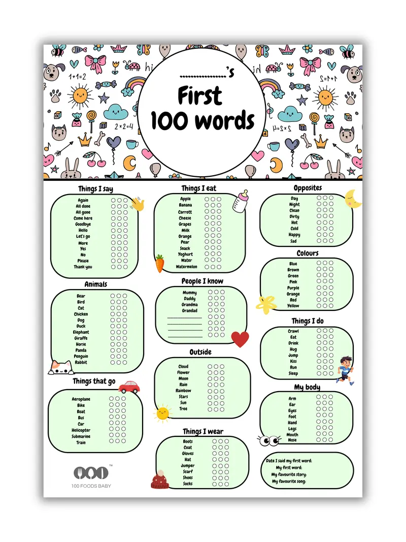 Baby First Foods Checklist Adi+Isla 100 First Foods Chart Weekly