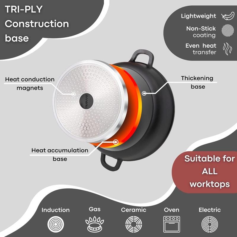 Non-Stick Aluminium Pot with Lid – Sturdy Deep Dutch Oven – Casserole Pot with Ergonomic Handles – 4L, 24cm Oven Safe Cooking Pot – by Nuovva 2