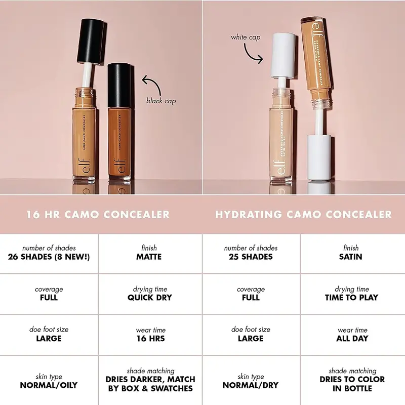 e.l.f. Hydrating Camo Concealer, Satin Finish, Conceals, Corrects & Highlights, Light Beige, 0.203 Fl Oz (6mL) 4