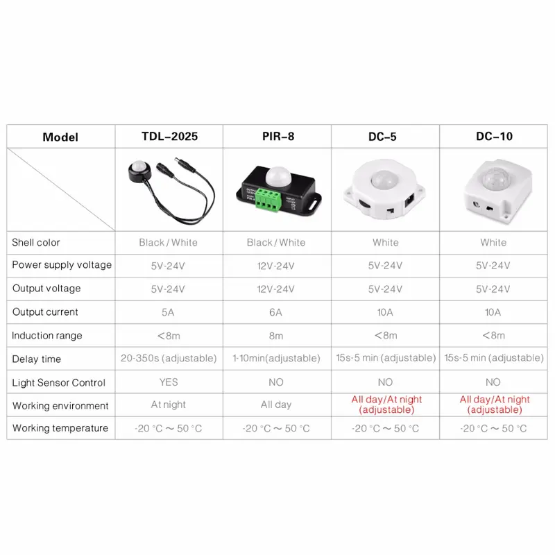 High Sensitive PIR Motion Sensor Light Switch DC 12V - 24V Automatic Infrared Motion Sensor Switch for LED Strip Light 4
