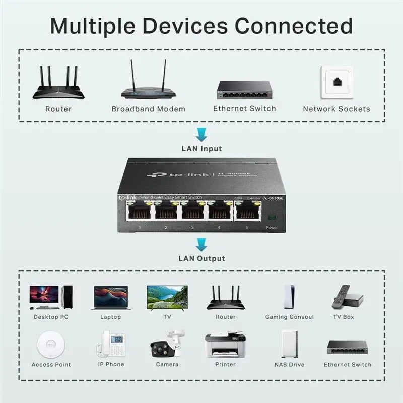 TL-SG605E 5 Port Gigabit Smart Switch, Network Switch, Power Saving, Plug & Play, Metal Case, Ethernet Switch, Ethernet Splitter, Centralized Cloud Management, Desktop or Wall Mount 3
