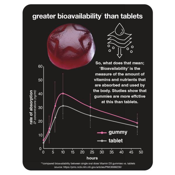 Women's Energy Multivitamin | Vegan Vitamin Gummies | Raspberry & Cranberry | 1000mg | 30 Day Supply | Made in the UK | Greater absorption 4