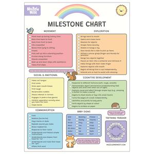 Baby Milestone Chart by Nuzzle & Nest (A3 Poster) - Personalised Keepsake & Perfect New Baby Gift