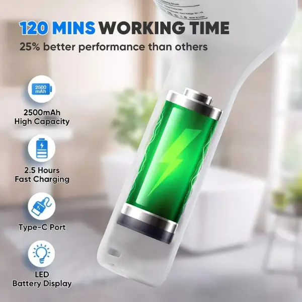 Powerful Electric Spin Scrubber – Cordless Turbo Cleaning Brush with LED Display, 5 Replaceable Heads + 1 Velcro Head, IPX7 Waterproof, Rechargeable for Kitchen, Bathroom, Tile 1