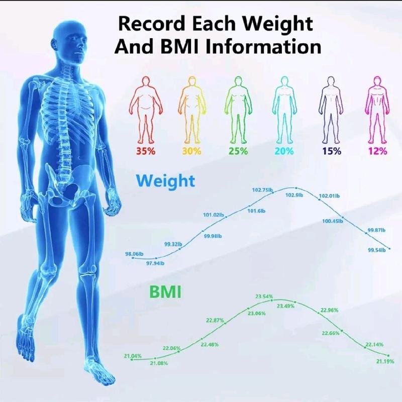 Bluetooth Body Fat Digital Scale with APP - Smart Scales for Body Weight and Body Fat - Healthcare 4