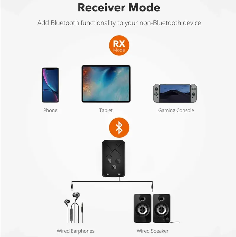Wireless 2-in-1 Bluetooth 5.0 Receiver Transmitter Adapter Audio 3.5mm Jack Aux 5
