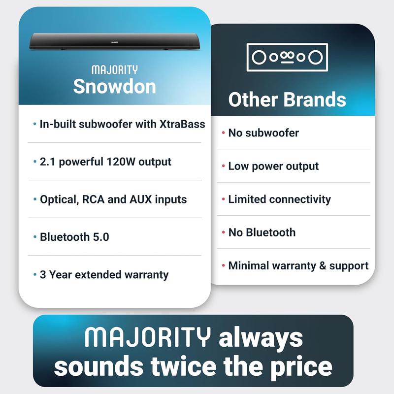 MAJORITY Bluetooth Sound Bar for TV |   Built-in Subwoofer |   120 Watts 2.1 Channel Sound |   RCA, Optical, and AUX Connection |   Wall Mountable |   Remote Control included Snowdon TV Soundbar 5