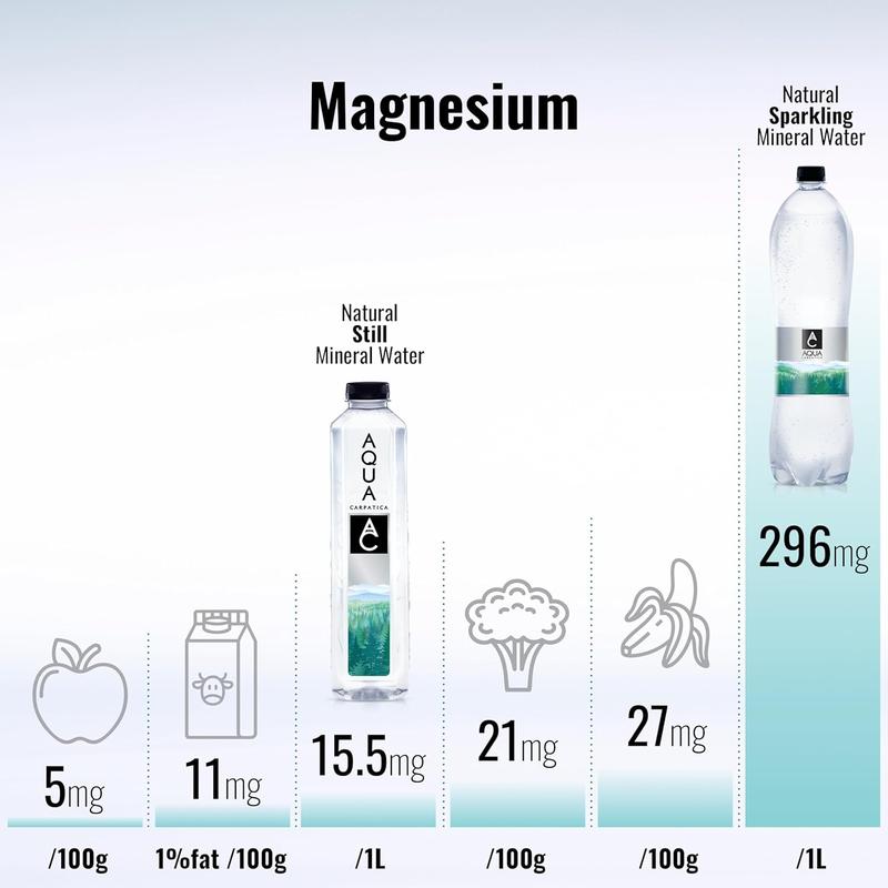 "Pure Natural Still Mineral Water 750ml x6 | Low Sodium, Alkaline, Electrolytes, Active Hydration" 5