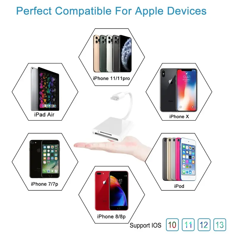 OTG Adapter For Apple Adapter SD Card TF Card 2In1 Multifunction Camera Highspeed Transmission Card Reader Music Storage Card 5
