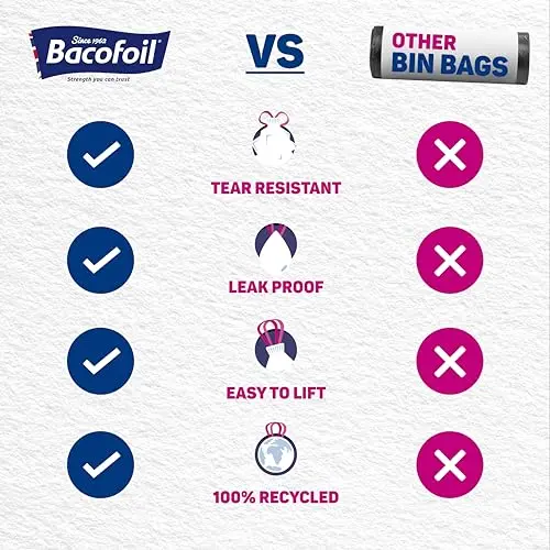 Bacofoil Elasti-Fit Bin Liners - 30L Recycled bin bags, 6 Rolls (72 Bags) - Leak-Proof, Elastic Fastening for Secure Fit - Made from 100% Recycled Plastic - Eco-Friendly Waste Disposal. 1